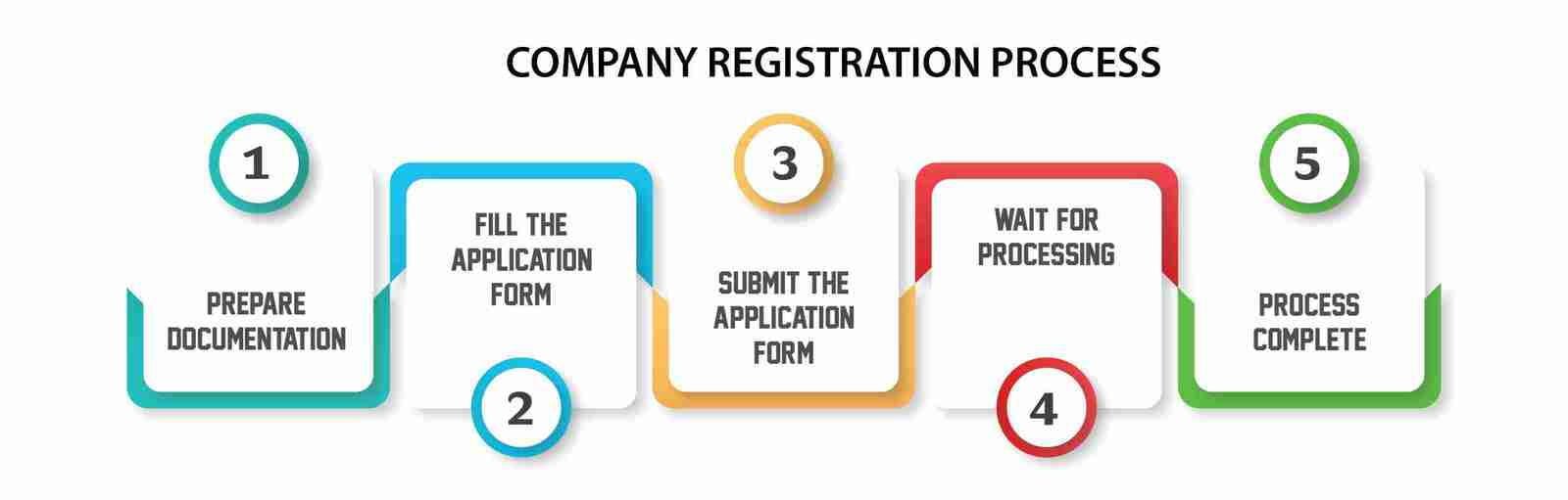 Company Registration-01 -1-