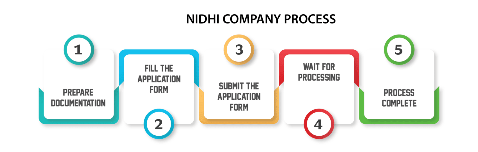 Nidhi Company Process-01